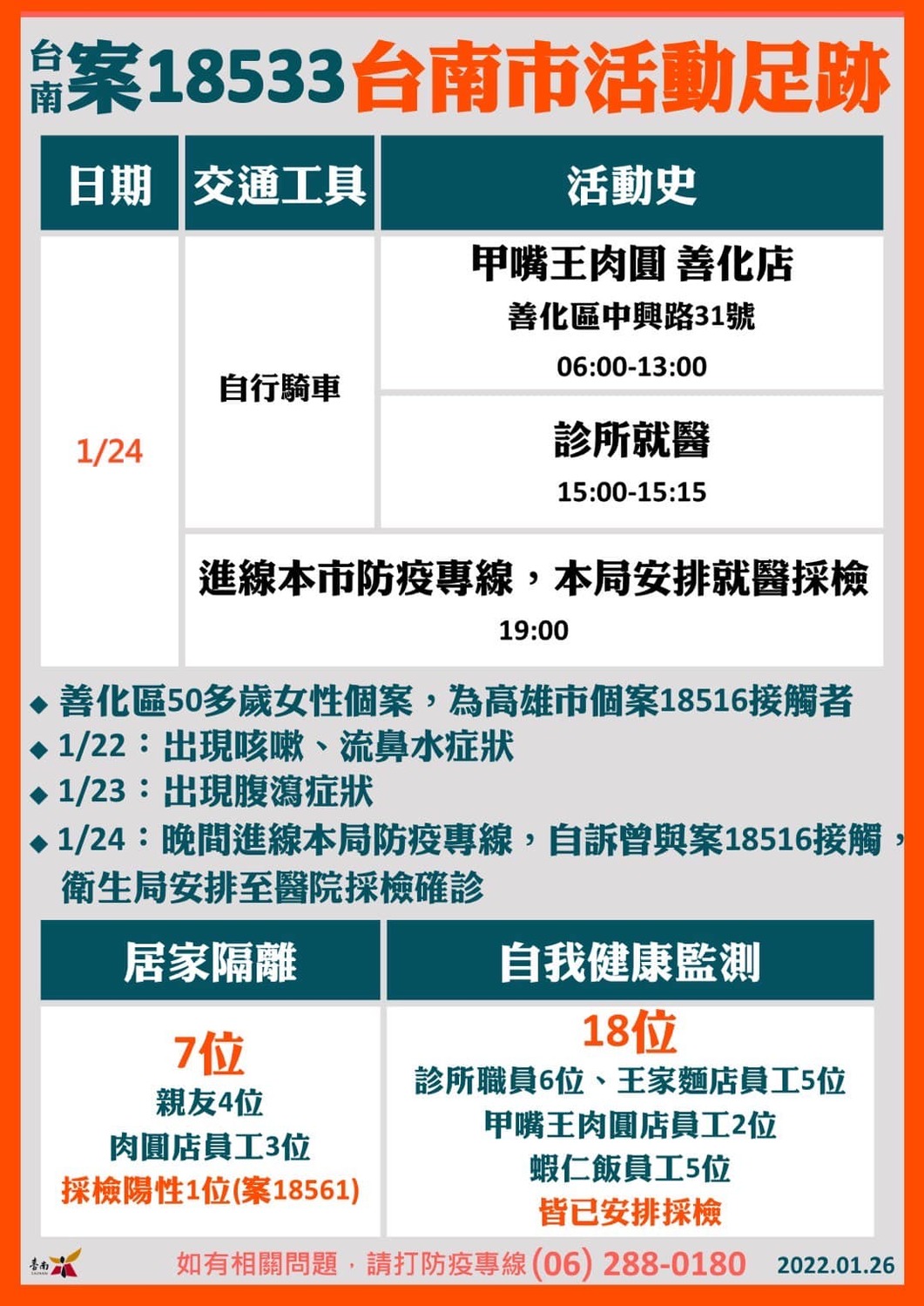 台南確診者活動足跡。 圖:擷取自黃偉哲臉書 台南確診者活動足跡。 圖:擷取自黃偉哲臉書