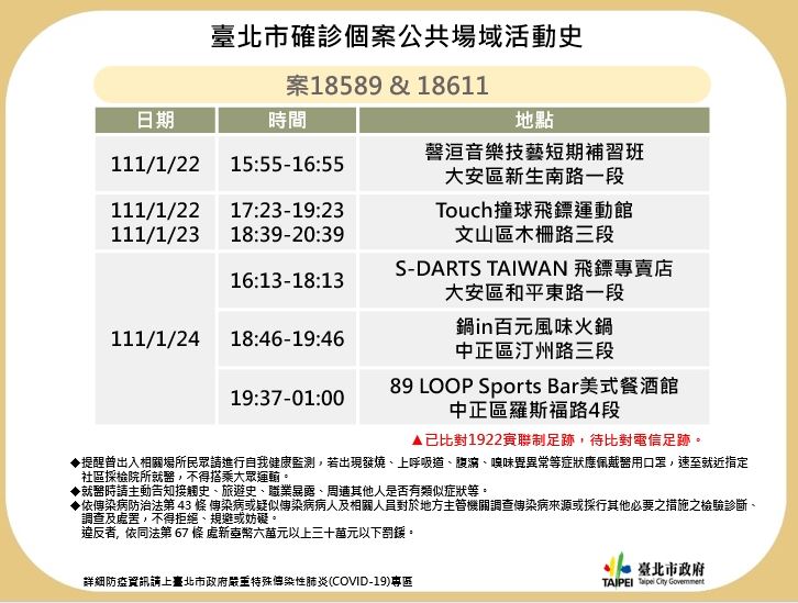 案18589、18611公共場域活動史。 圖:台北市政府提供 案18589、18611公共場域活動史。 圖:台北市政府提供