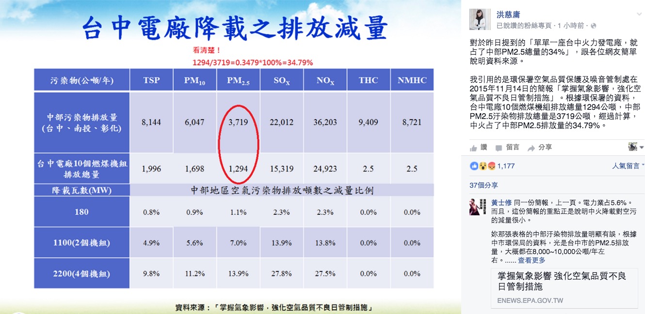 洪慈庸臉書 10日也同步公布環保署數據。 圖:翻攝洪慈庸臉書 洪慈庸臉書 10日也同步公布環保署數據。 圖:翻攝洪慈庸臉書