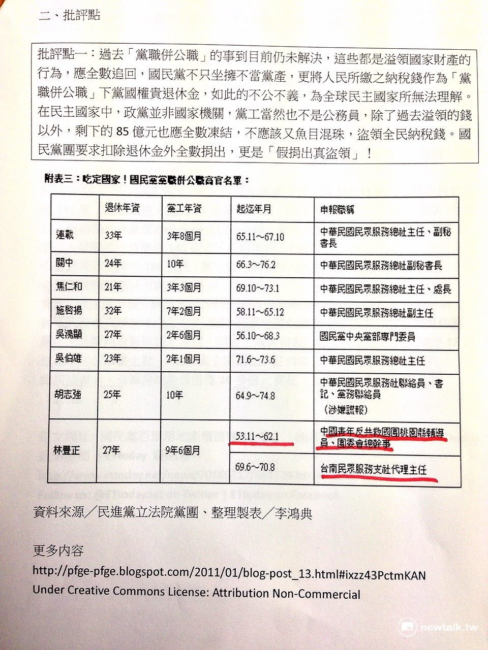 銓敘部的「公務人員採計黨職及相關社團年資人數統計表」顯示,救國團中仍有50位「黨職併公職」來計算年資,其中更包含了國民黨前副主席林豐正及前中央委員會主席連戰。 圖:鄭佑漢攝 銓敘部的「公務人員採計黨職及相關社團年資人數統計表」顯示,救國團中仍有50位「黨職併公職」來計算年資,其中更包含了國民黨前副主席林豐正及前中央委員會主席連戰。 圖:鄭佑漢攝