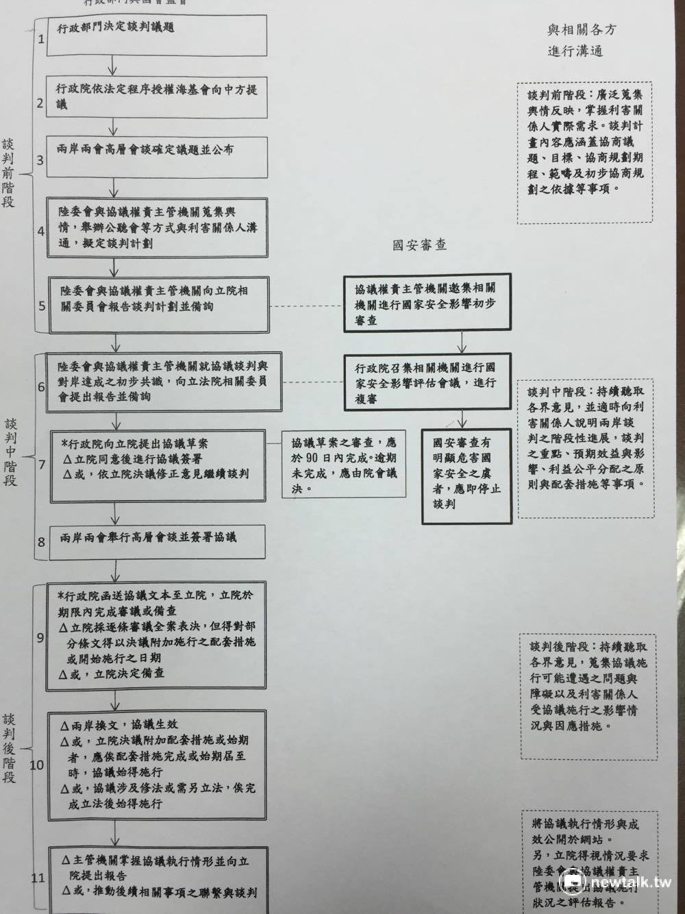 立法院民進黨團1日召開記者會,(左起)立委段宜康、書記長陳亭妃、總召柯建銘、幹事長吳秉叡列席說明「民進黨黨版兩岸監督條例」。 立法院民進黨團1日召開記者會,(左起)立委段宜康、書記長陳亭妃、總召柯建銘、幹事長吳秉叡列席說明「民進黨黨版兩岸監督條例」。
