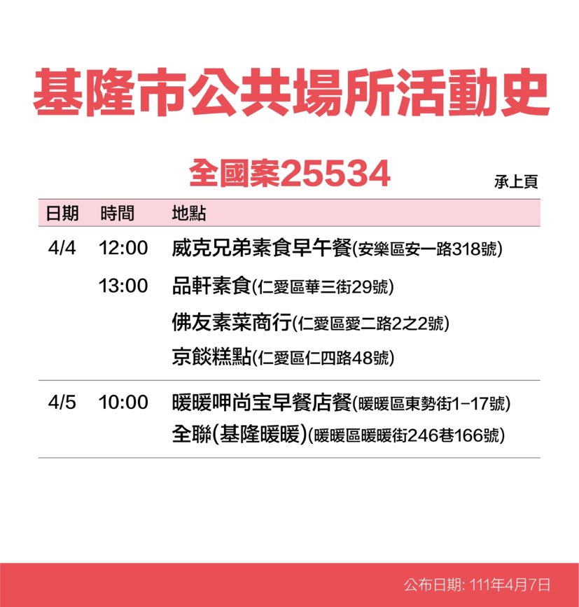 基隆市公共場所活動史。 圖:基隆市政府提供 基隆市公共場所活動史。 圖:基隆市政府提供