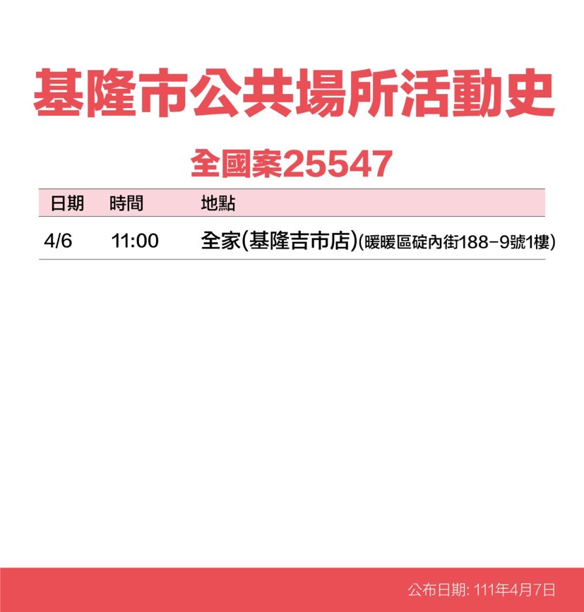 基隆市公共場所活動史。 圖:基隆市政府提供 基隆市公共場所活動史。 圖:基隆市政府提供
