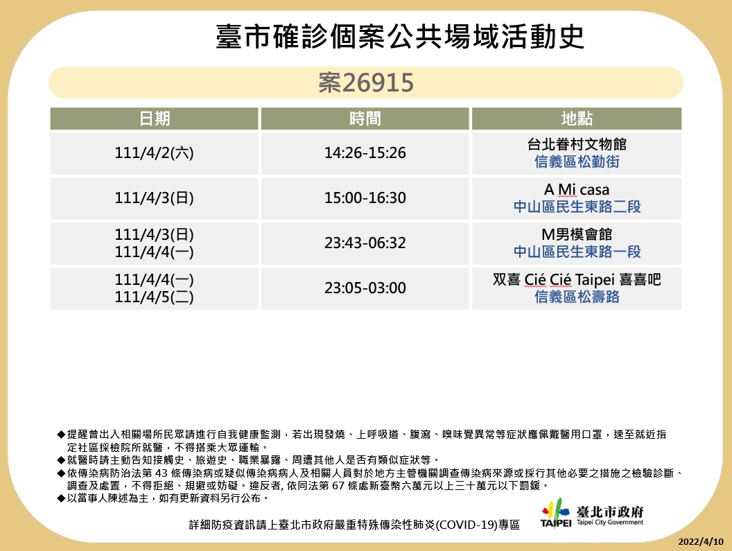 衛生局公布7位確診者疫調足跡共29處。 圖:台北市衛生局/提供 衛生局公布7位確診者疫調足跡共29處。 圖:台北市衛生局/提供