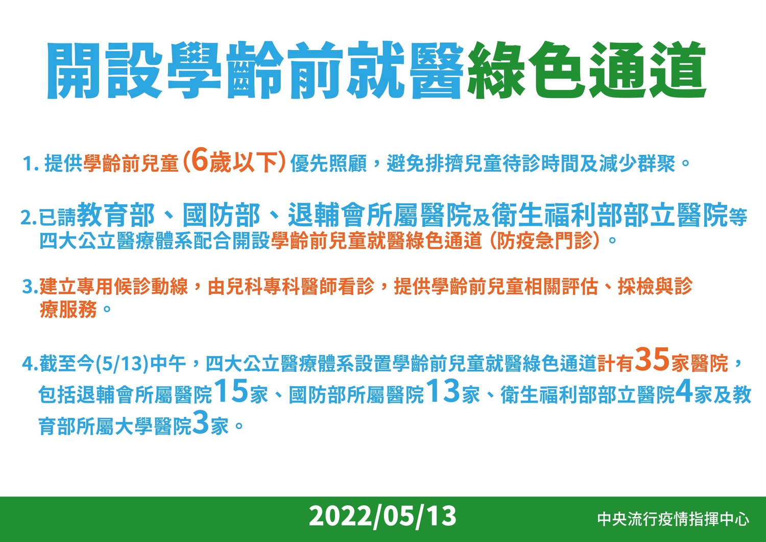 中央流行疫情指揮中心宣布,開設學齡前兒童就醫綠色通道。 圖:中央流行疫情指揮中心/提供 中央流行疫情指揮中心宣布,開設學齡前兒童就醫綠色通道。 圖:中央流行疫情指揮中心/提供