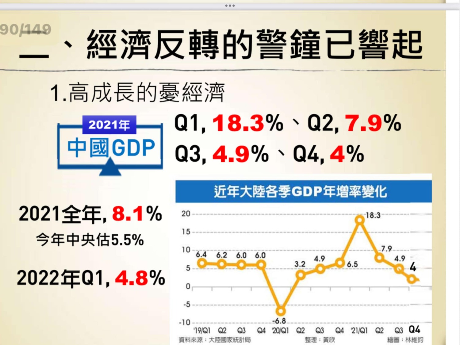 謝金河表示,中國經濟逐漸放慢腳步。 圖;翻攝自謝金河臉書 謝金河表示,中國經濟逐漸放慢腳步。 圖;翻攝自謝金河臉書