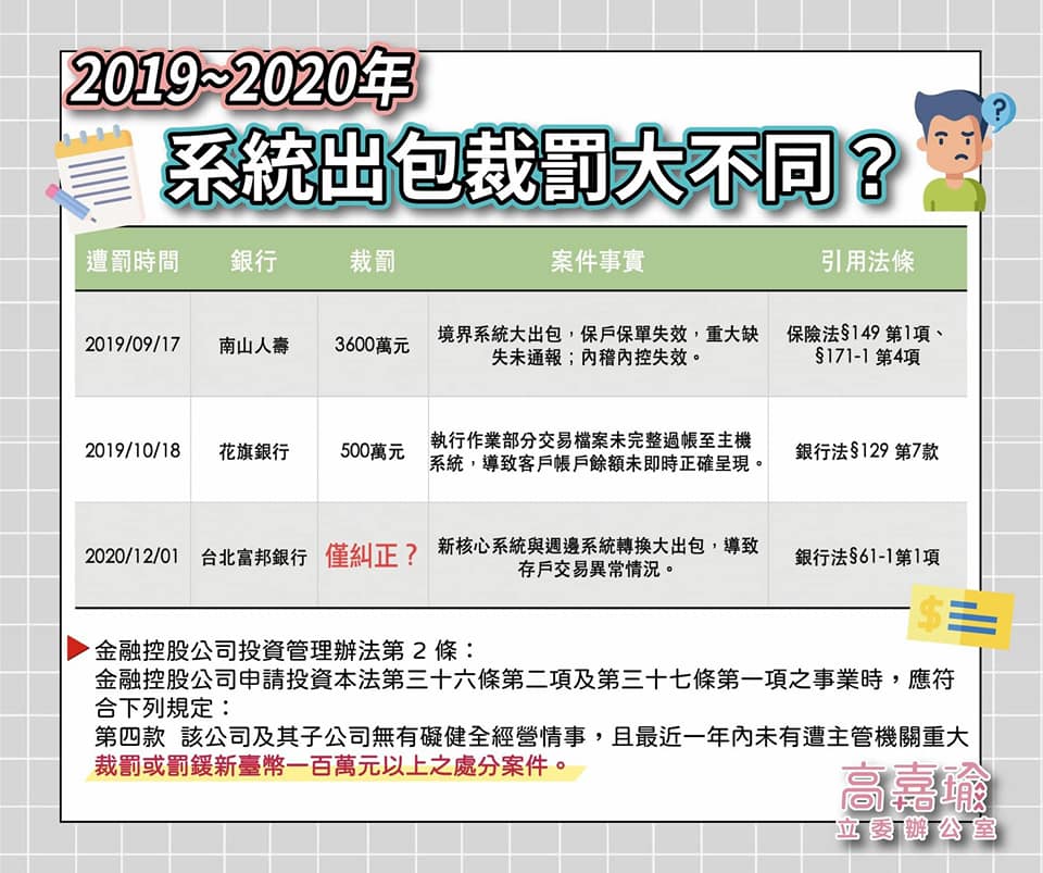 高嘉瑜指出多家銀行系統出包的裁罰不同。 圖:翻攝自高嘉瑜臉書 高嘉瑜指出多家銀行系統出包的裁罰不同。 圖:翻攝自高嘉瑜臉書