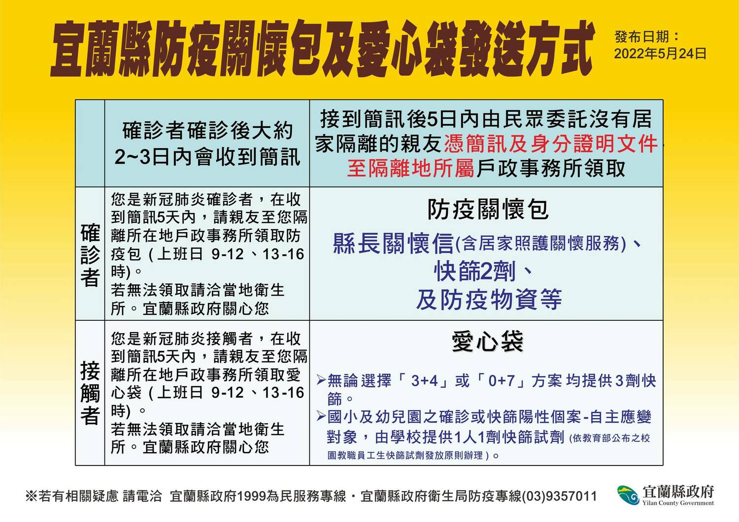 宜蘭縣防疫關懷包及愛心袋資訊。 圖:宜蘭縣政府提供 宜蘭縣防疫關懷包及愛心袋資訊。 圖:宜蘭縣政府提供