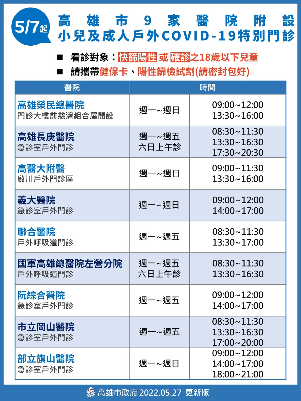 高雄戶外特別門診地點及時間。 圖:高雄市衛生局提供 高雄戶外特別門診地點及時間。 圖:高雄市衛生局提供
