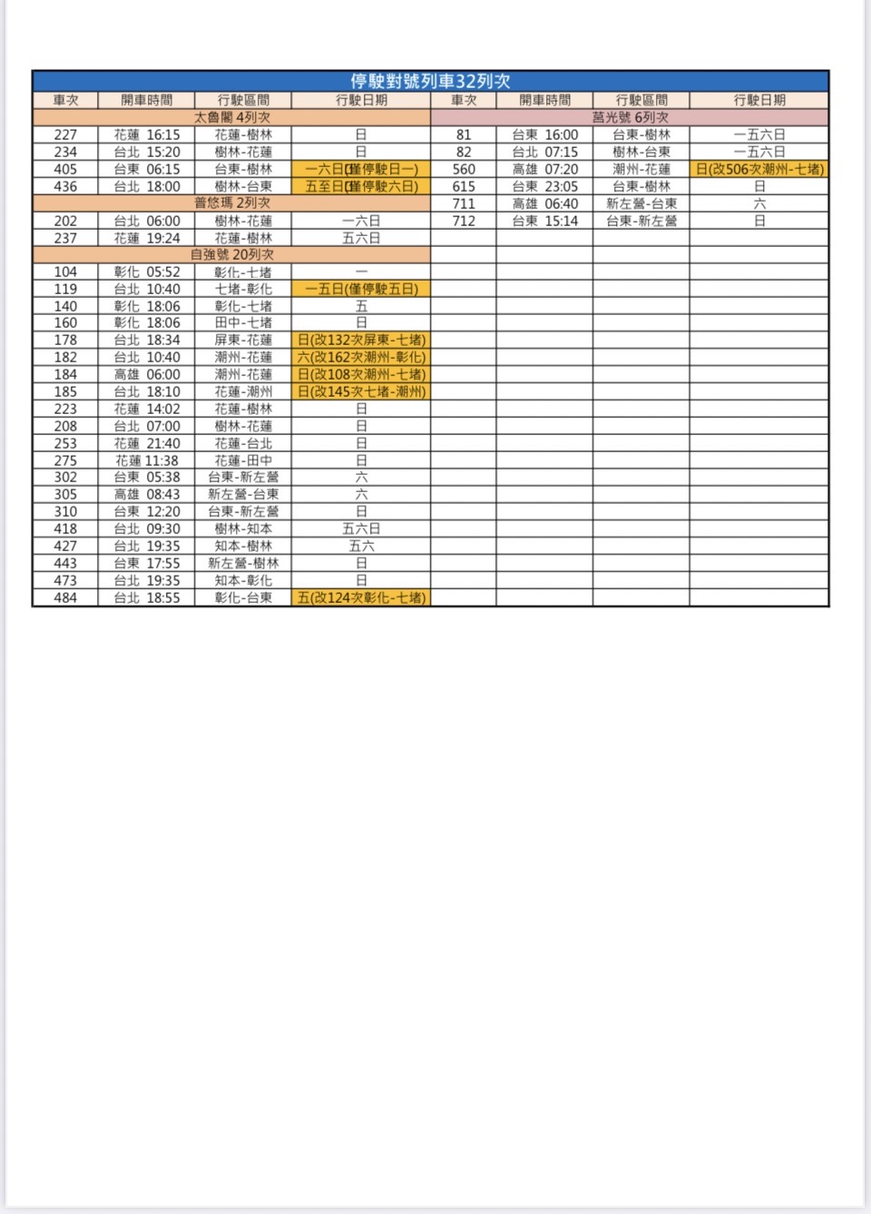 交通部台鐵局宣布,6/7起停駛假日部分對號列車。 圖:交通部台鐵局/提供 交通部台鐵局宣布,6/7起停駛假日部分對號列車。 圖:交通部台鐵局/提供