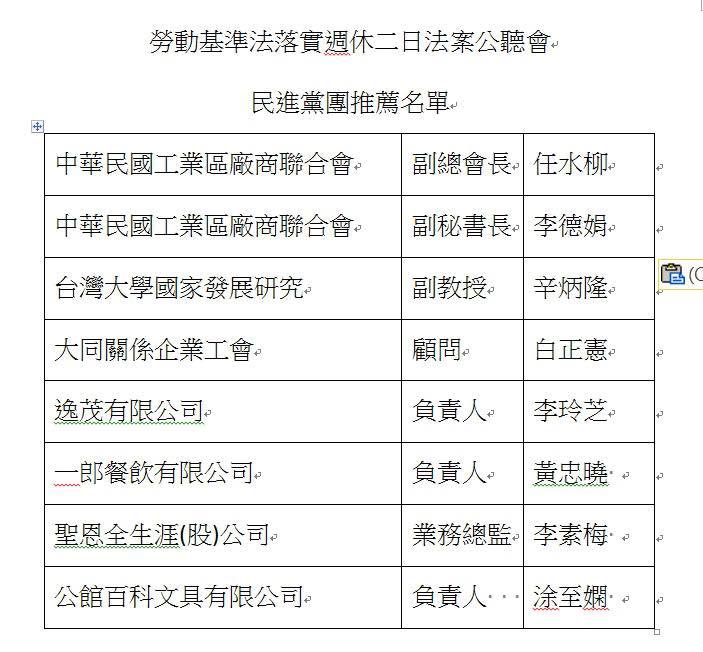時代力量15日晚間在臉書貼出勞基法修正案公聽會各黨團推薦名單。 時代力量15日晚間在臉書貼出勞基法修正案公聽會各黨團推薦名單。