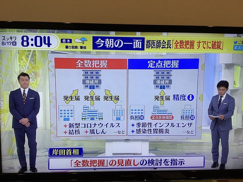 岸田面對醫療大崩盤唯一作法是要放棄確診總數的統計,因為事實上早已出現破綻,黑數超多 圖:翻攝自NTV新聞 岸田面對醫療大崩盤唯一作法是要放棄確診總數的統計,因為事實上早已出現破綻,黑數超多 圖:翻攝自NTV新聞