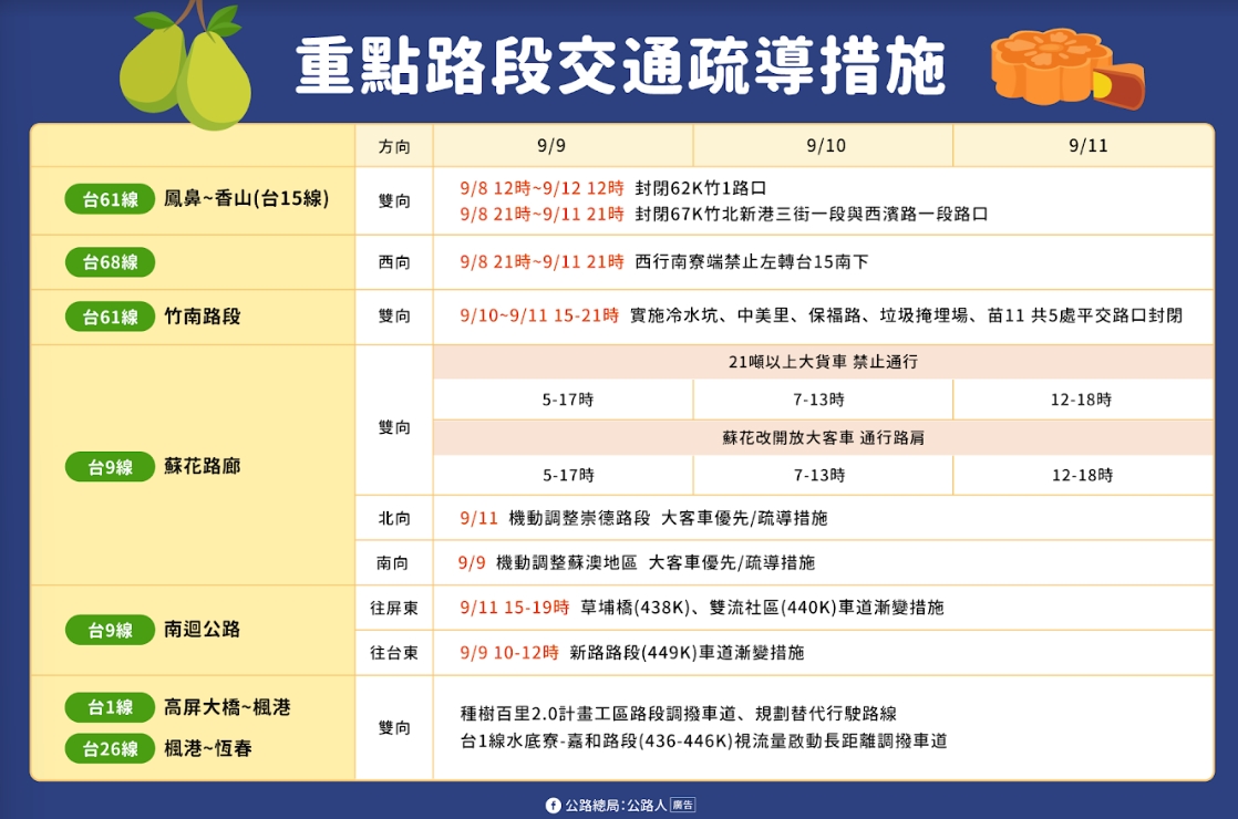 中秋節重點路段交通疏導措施。 圖:公路總局/提供 中秋節重點路段交通疏導措施。 圖:公路總局/提供