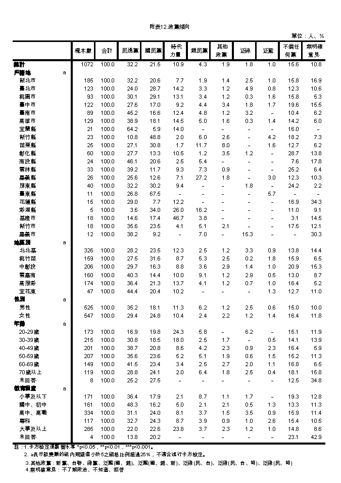時代力量立委徐永明27日表示,時代力量支持度在40歲以下年輕人有穩定化趨勢。 時代力量立委徐永明27日表示,時代力量支持度在40歲以下年輕人有穩定化趨勢。