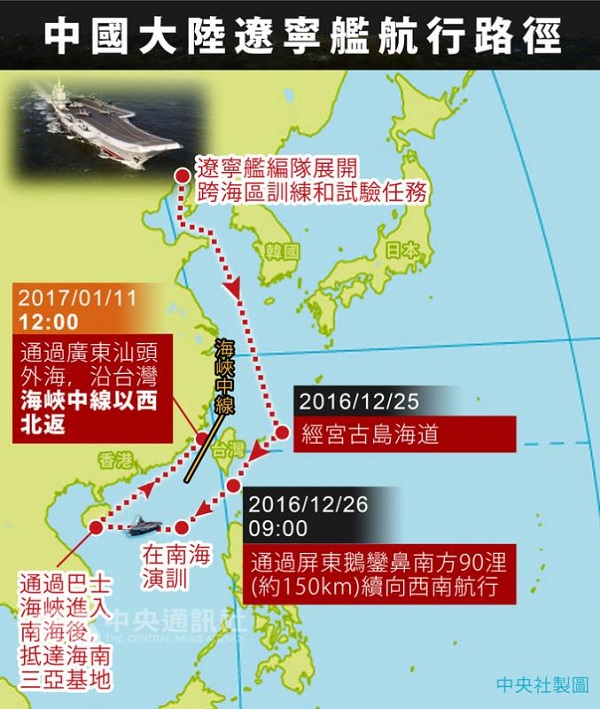 國防部11日晚間表示,中國遼寧艦繼續沿中國沿海向北航行,預判將於12日清晨脫離台灣海峽北返歸建。 國防部11日晚間表示,中國遼寧艦繼續沿中國沿海向北航行,預判將於12日清晨脫離台灣海峽北返歸建。