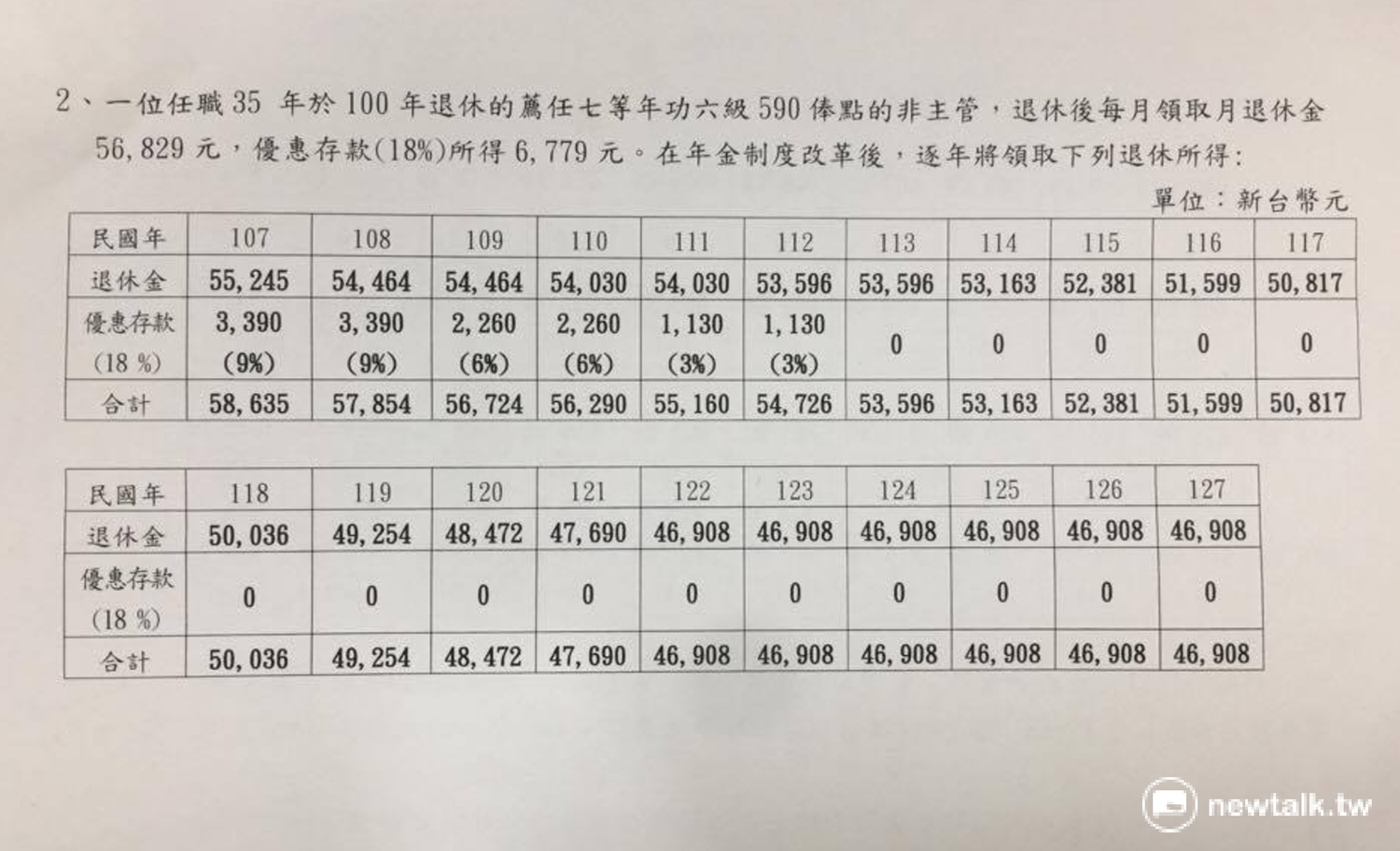 銓敘部公布年金改革後退休所得逐年試算表,圖為薦任七等、年功六級、590俸點的非主管人員的改革後逐年月退俸。 圖:柯昱安/攝 銓敘部公布年金改革後退休所得逐年試算表,圖為薦任七等、年功六級、590俸點的非主管人員的改革後逐年月退俸。 圖:柯昱安/攝