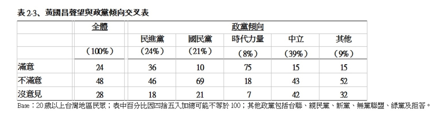總統蔡英文一年前當選時,聲望如日中天,滿意度達到63%。圖為當時她前往投票所投票的照片。 總統蔡英文一年前當選時,聲望如日中天,滿意度達到63%。圖為當時她前往投票所投票的照片。