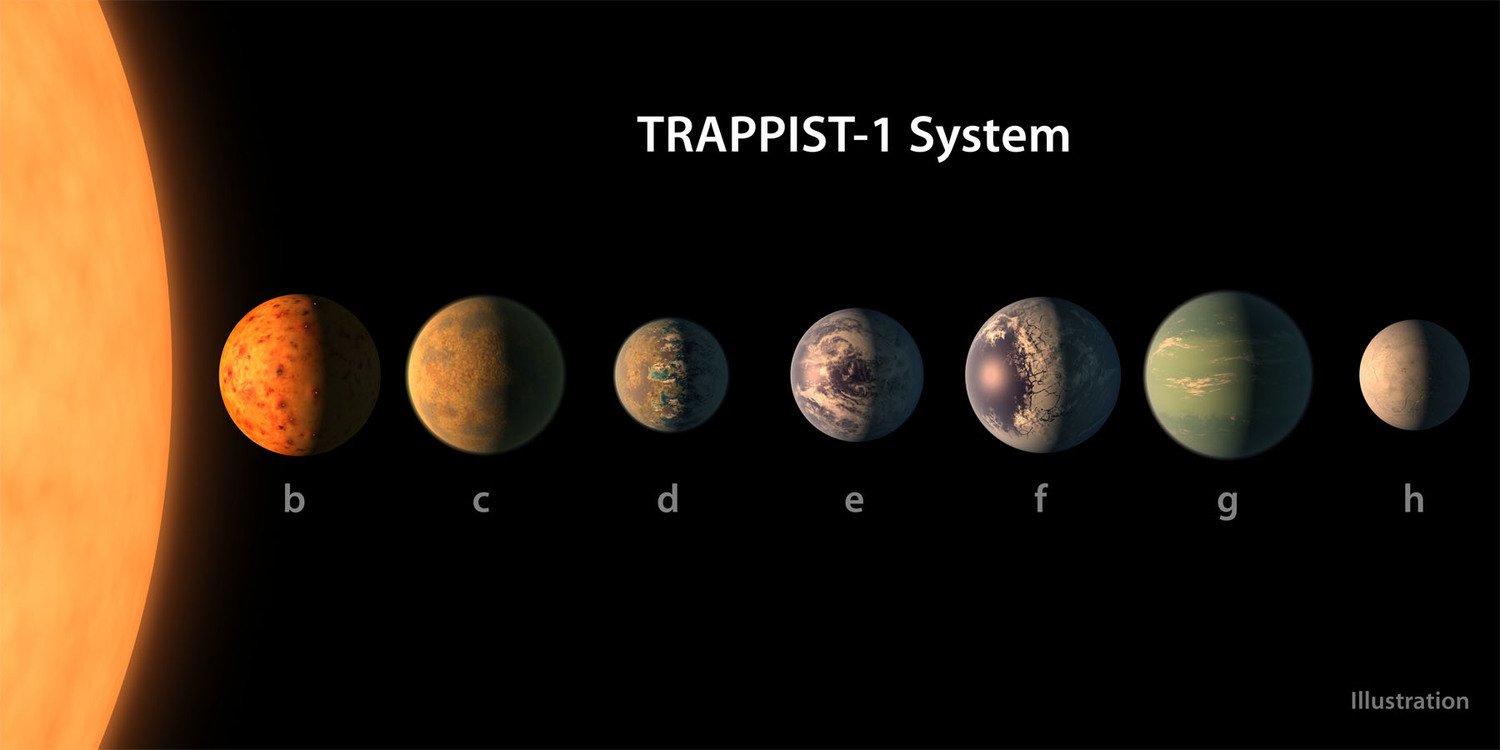 美國太空總署公布發現7個系外行星,其中3個溫度與地球接近,同時疑似有液態水源存在。 圖:翻攝美國太空總署官網 美國太空總署公布發現7個系外行星,其中3個溫度與地球接近,同時疑似有液態水源存在。 圖:翻攝美國太空總署官網