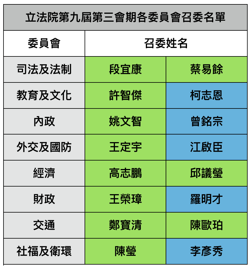 未抽中司委會召委的國民黨立委林為洲,露出扼腕神情。 未抽中司委會召委的國民黨立委林為洲,露出扼腕神情。
