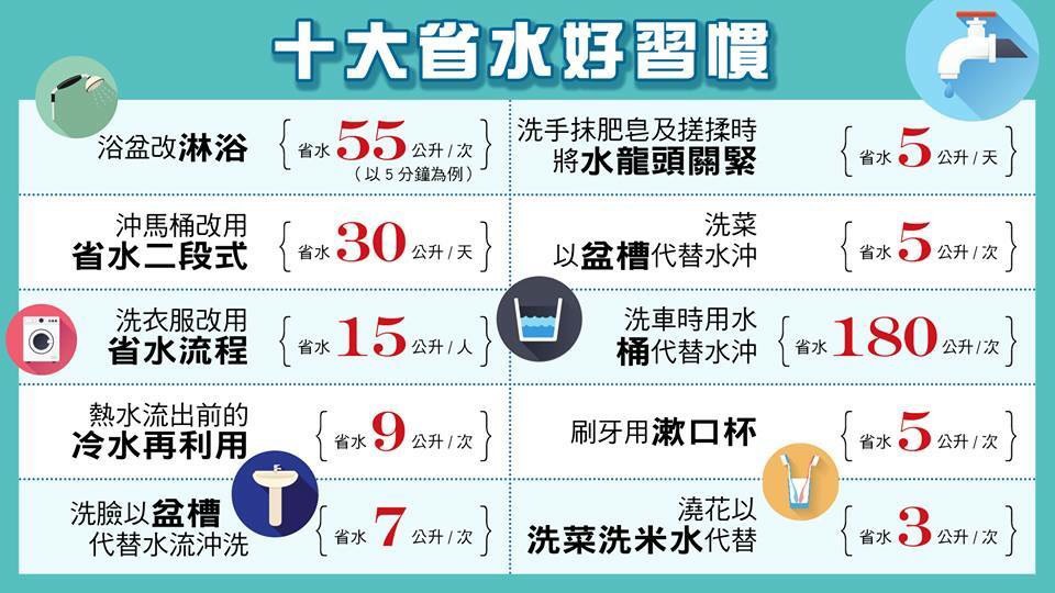 圖:翻攝自水利署官網 圖:翻攝自水利署官網