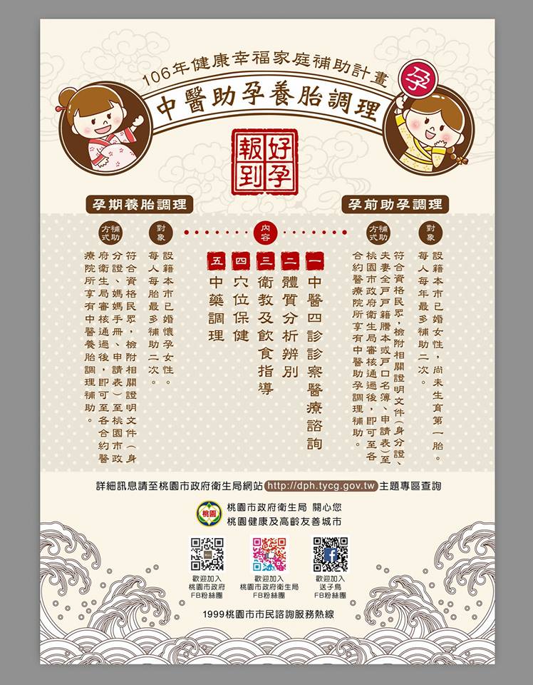桃園推動「健康幸福家庭補助計畫」,由衛生局與桃園市中醫師公會合作,納入中醫專業調理服務,提供包括中醫四診診察醫療諮詢、體質分析辨別、衛教及飲食指導、穴位保健、中藥調理等5項服務。 圖:翻攝自鄭文燦臉書 桃園推動「健康幸福家庭補助計畫」,由衛生局與桃園市中醫師公會合作,納入中醫專業調理服務,提供包括中醫四診診察醫療諮詢、體質分析辨別、衛教及飲食指導、穴位保健、中藥調理等5項服務。 圖:翻攝自鄭文燦臉書