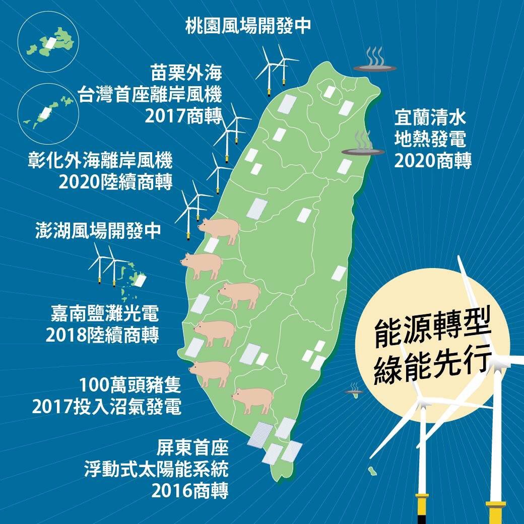 311廢核大遊行11日下午由凱達格達大道出發。 311廢核大遊行11日下午由凱達格達大道出發。