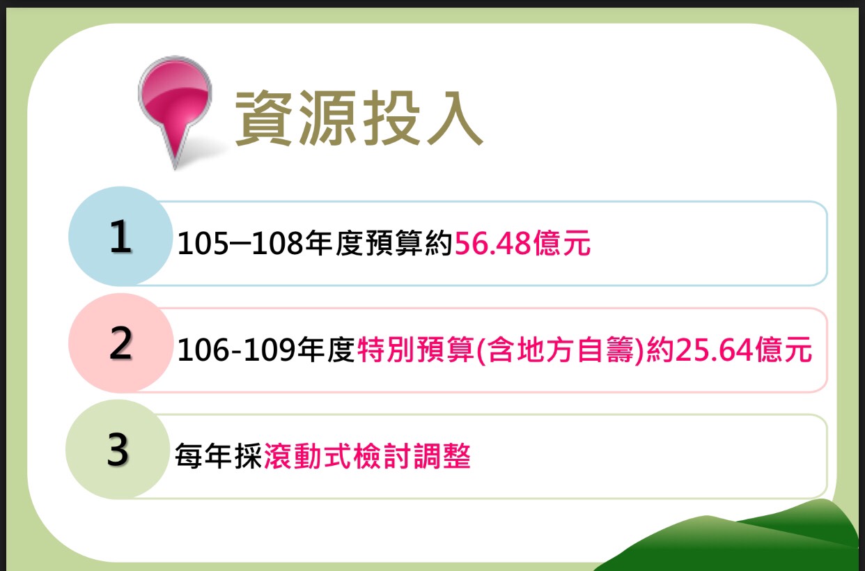 客委會表示,台三線客庄浪漫大道第一階段4年(105-108)計100多項計畫,預算規模約56億元,另外,配合前瞻基礎建設計畫作業,行政院自106年至109年已另匡列20億元中央特別預算挹注,後續將逐年進行滾動式檢討調整。 圖:行政院提供 客委會表示,台三線客庄浪漫大道第一階段4年(105-108)計100多項計畫,預算規模約56億元,另外,配合前瞻基礎建設計畫作業,行政院自106年至109年已另匡列20億元中央特別預算挹注,後續將逐年進行滾動式檢討調整。 圖:行政院提供