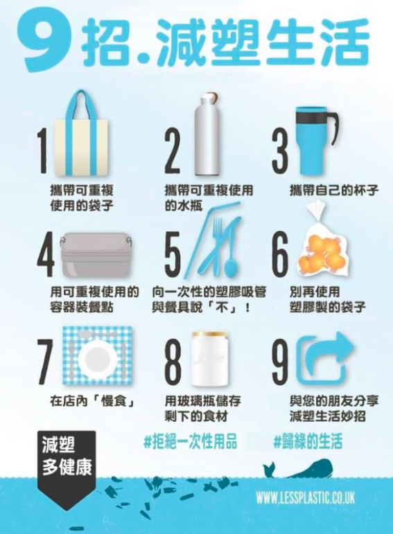 「9 招,減塑生活」,讓大家從日常習慣中改變,開始減塑新生活。 「9 招,減塑生活」,讓大家從日常習慣中改變,開始減塑新生活。