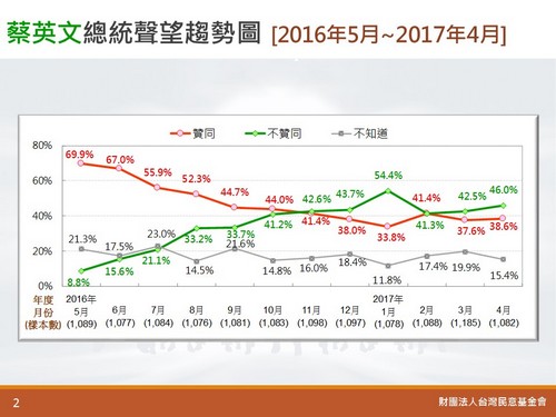 東吳大學政治系教授游盈隆擔憂綠營群眾流失問題。 東吳大學政治系教授游盈隆擔憂綠營群眾流失問題。