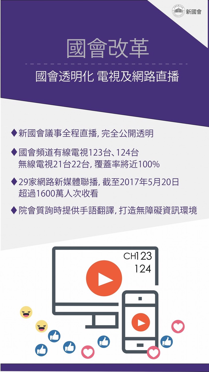 為了讓國會透明化,開放電視和網路直播。 圖:翻攝自立法院長蘇嘉全臉書 為了讓國會透明化,開放電視和網路直播。 圖:翻攝自立法院長蘇嘉全臉書