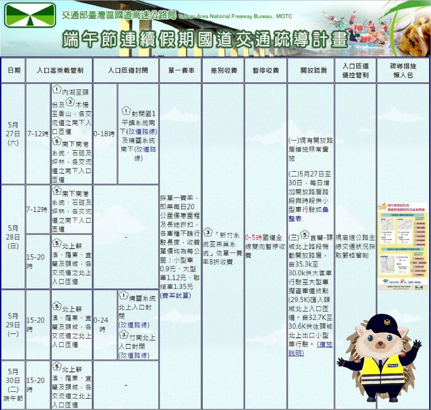 今日高乘載管制已結束。 圖:翻攝自小飛力臉書 今日高乘載管制已結束。 圖:翻攝自小飛力臉書