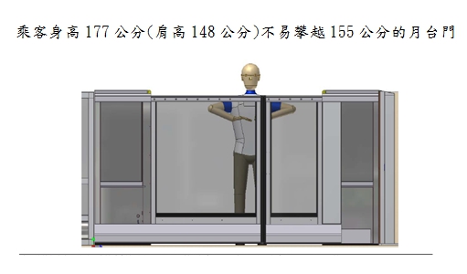 台中捷運公司指出, 月台門的裝配是為了防止候車中的乘客無意墜下路軌受傷的安全設施。 圖:台中市政府/提供 台中捷運公司指出, 月台門的裝配是為了防止候車中的乘客無意墜下路軌受傷的安全設施。 圖:台中市政府/提供