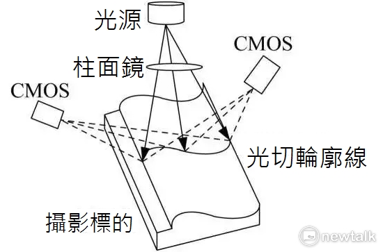 正面的攝影機鏡頭除了拍照,還有著人體特徵辨識功能,因此總計有六個鏡頭在手機上。 圖:pingguoboss/提供 正面的攝影機鏡頭除了拍照,還有著人體特徵辨識功能,因此總計有六個鏡頭在手機上。 圖:pingguoboss/提供
