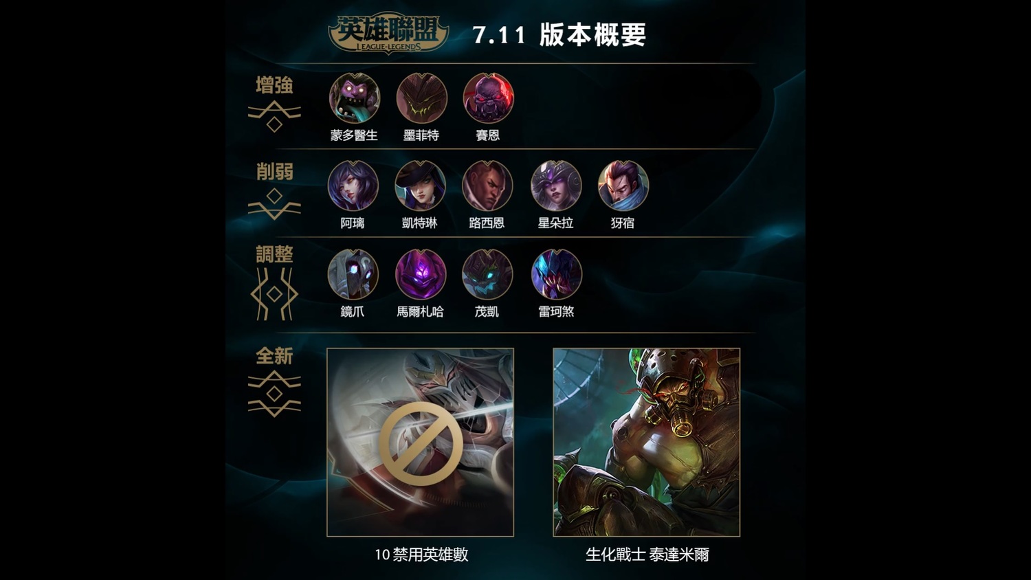 7.11版本概要示意圖。 圖:翻攝自《英雄聯盟》官方網站 7.11版本概要示意圖。 圖:翻攝自《英雄聯盟》官方網站