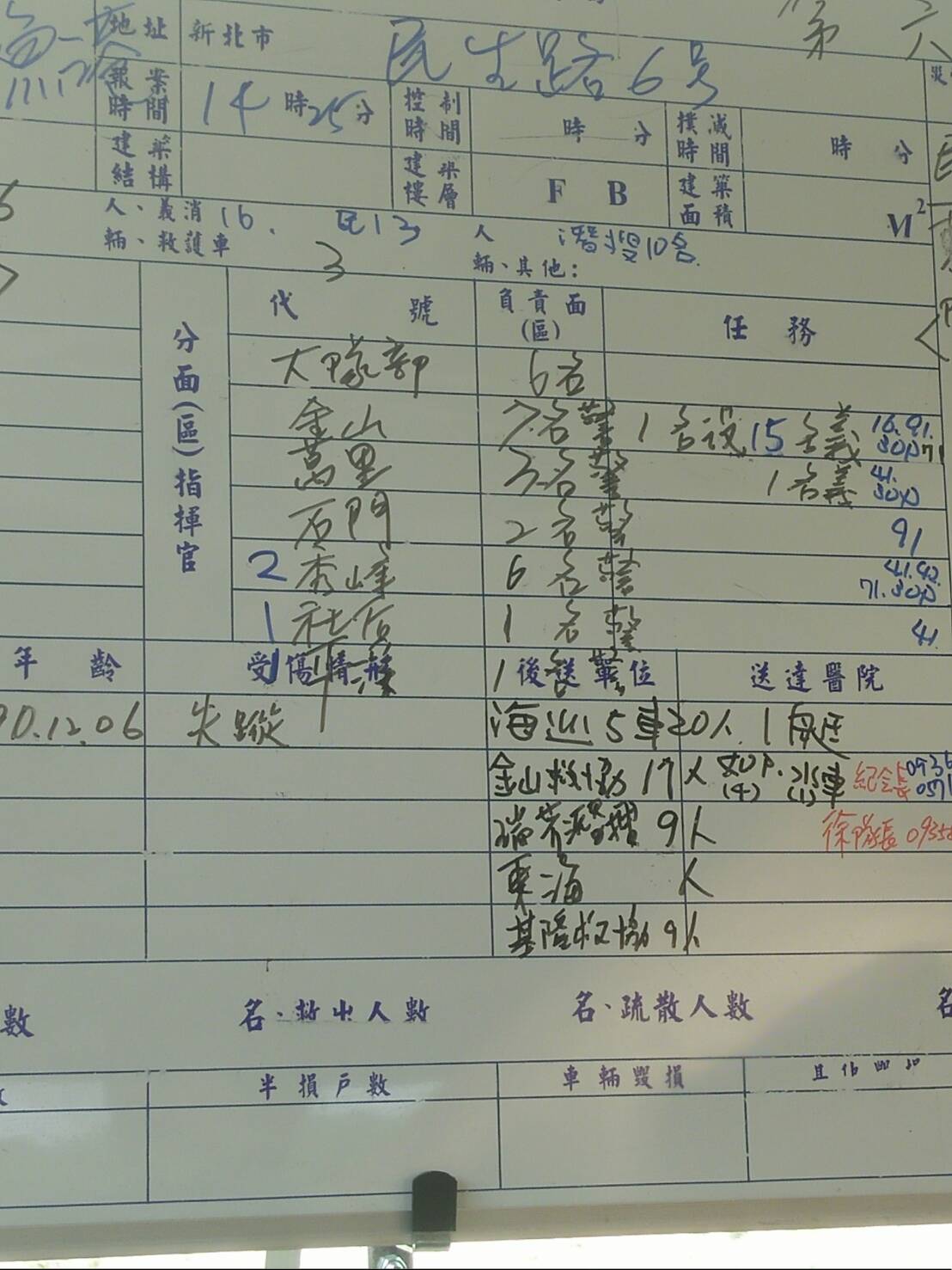 7日搜救行動出動消防隊及義警義消超過40位、海巡署超過20位,瑞芳潛水搜尋隊25人、金山救難協會17人、基隆救難協會9人等。 圖:郭慶霖提供 7日搜救行動出動消防隊及義警義消超過40位、海巡署超過20位,瑞芳潛水搜尋隊25人、金山救難協會17人、基隆救難協會9人等。 圖:郭慶霖提供