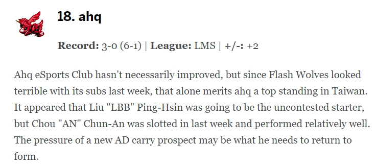 雖然ESPN分析認為ahq並沒有什麼進步,但由於閃電狼表現得實在太差勁,使得ahq相對而言穩定。 圖:翻攝自 ESPN 雖然ESPN分析認為ahq並沒有什麼進步,但由於閃電狼表現得實在太差勁,使得ahq相對而言穩定。 圖:翻攝自 ESPN