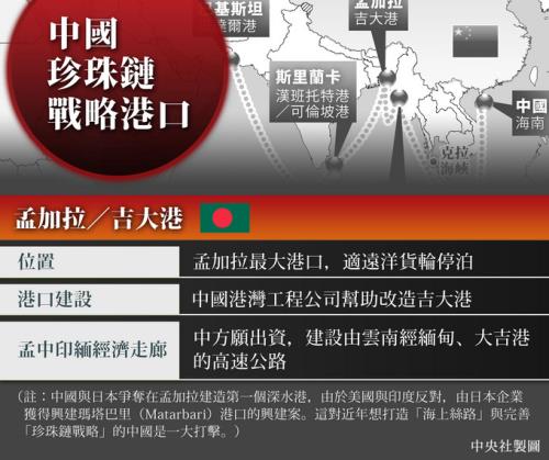 中共南海艦隊遠海訓練編隊2017年2月在東印度洋一處海域進行反恐反劫持演練。 中共南海艦隊遠海訓練編隊2017年2月在東印度洋一處海域進行反恐反劫持演練。