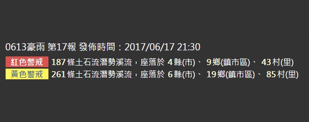 鋒面北抬,配合上西南氣流的大量水氣,將帶來持續性的暴雨。 鋒面北抬,配合上西南氣流的大量水氣,將帶來持續性的暴雨。