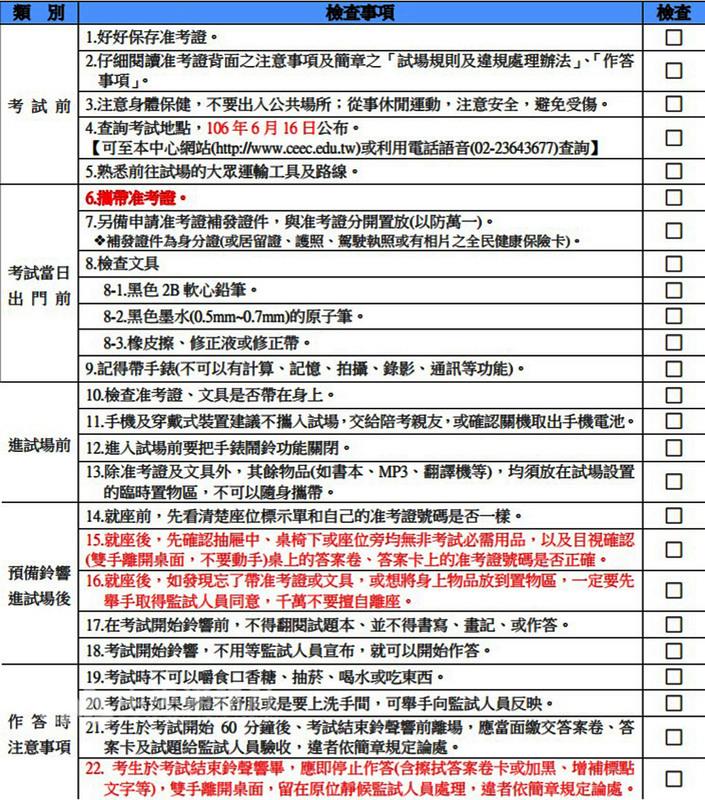 大考中心提醒指考重要注意事項。 圖:大考中心提供 大考中心提醒指考重要注意事項。 圖:大考中心提供