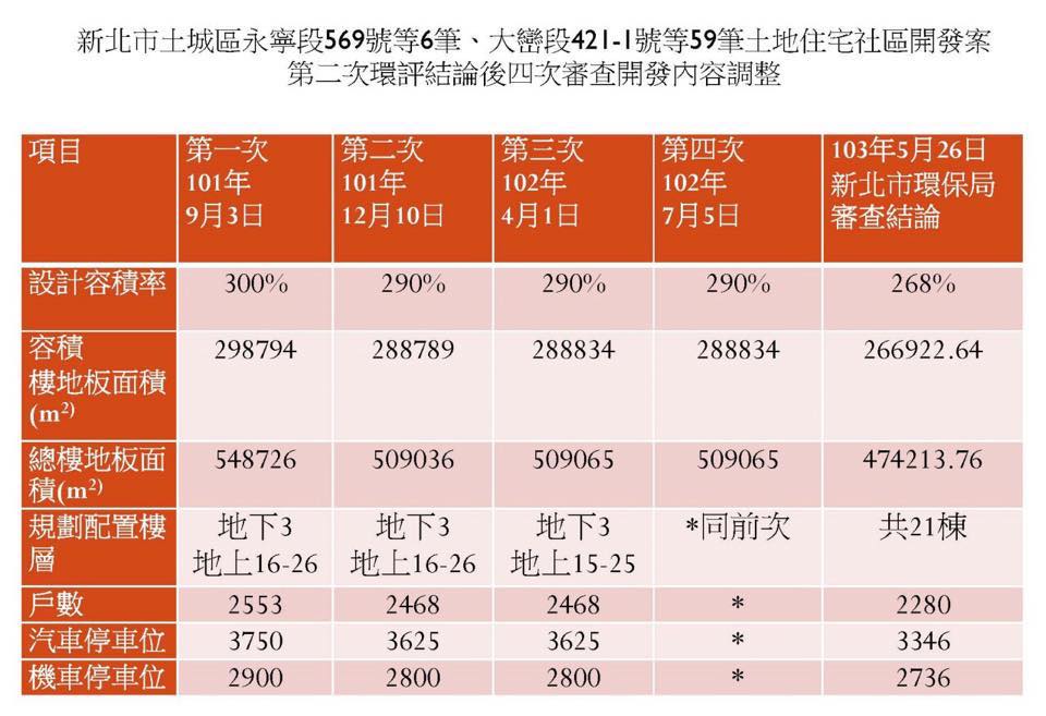 圖:翻攝自段宜康臉書 圖:翻攝自段宜康臉書