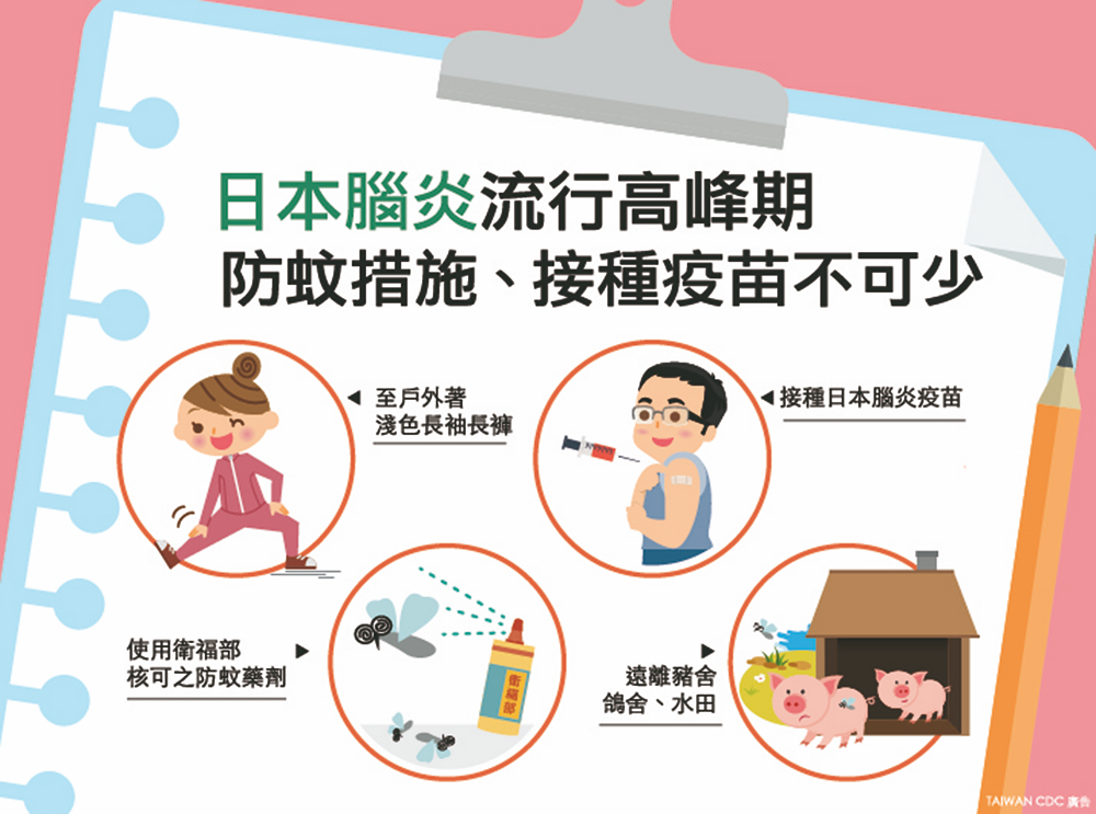 今(16)天嘉義縣政府公布訊息,嘉義出現第二例日本腦炎確診病例 ,同時也是全國第14例,感染的57歲男性民眾位於水上鄉,沒有國內外旅遊史。 今(16)天嘉義縣政府公布訊息,嘉義出現第二例日本腦炎確診病例 ,同時也是全國第14例,感染的57歲男性民眾位於水上鄉,沒有國內外旅遊史。