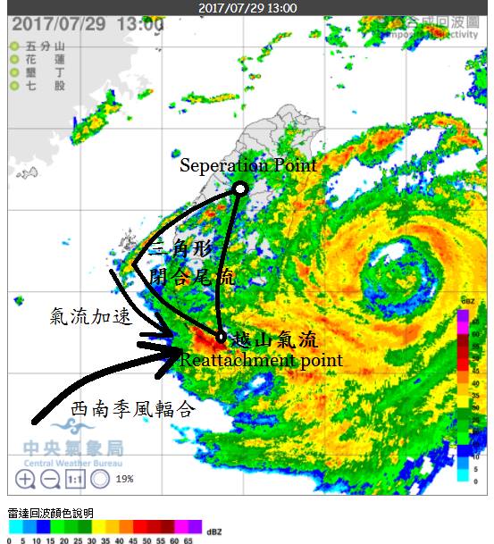 氣象局主任鄭明典對屏東大雨分析:中午之後,彰化外海拉出一條細長的回波,很明顯。那是王時鼎先生常描述的"三角型尾流區"的邊界,外側風強,內側有尾流擾動,邊界的風切激發微弱對流雲線。雲線前端會有個分離點,然後雲線外圍氣流繞回地形後方會有個接連點,氣流在到達接連點前會有加速現象,此時又有季風槽北上的西南風輻合,輻合的氣流強勢過山,因此在山前產生大雨。 圖:翻攝自鄭明典臉書 氣象局主任鄭明典對屏東大雨分析:中午之後,彰化外海拉出一條細長的回波,很明顯。那是王時鼎先生常描述的"三角型尾流區"的邊界,外側風強,內側有尾流擾動,邊界的風切激發微弱對流雲線。雲線前端會有個分離點,然後雲線外圍氣流繞回地形後方會有個接連點,氣流在到達接連點前會有加速現象,此時又有季風槽北上的西南風輻合,輻合的氣流強勢過山,因此在山前產生大雨。 圖:翻攝自鄭明典臉書