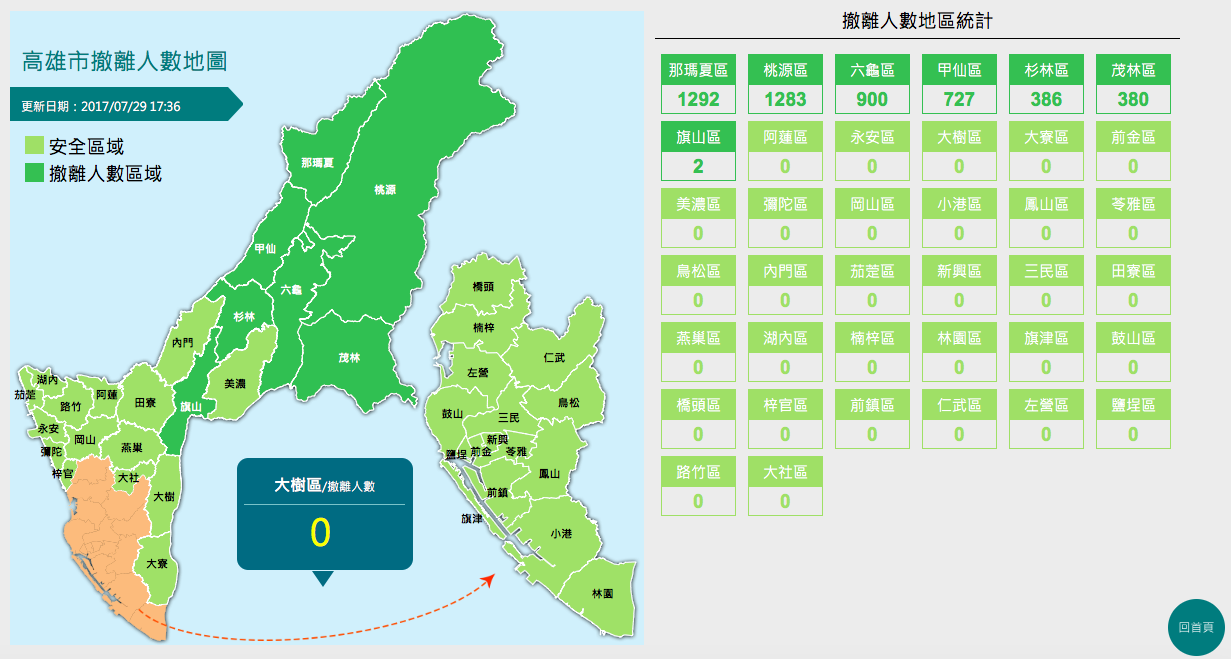 尼莎颱風逼近,風雨逐漸增強,各地都可感覺到明顯雨勢,高雄市政府為防止山區民眾受困,已撤離那瑪夏區、桃源區、六龜區、甲仙區、杉林區、茂林區、旗山區等地共4970人。 圖:高雄市政府 尼莎颱風逼近,風雨逐漸增強,各地都可感覺到明顯雨勢,高雄市政府為防止山區民眾受困,已撤離那瑪夏區、桃源區、六龜區、甲仙區、杉林區、茂林區、旗山區等地共4970人。 圖:高雄市政府