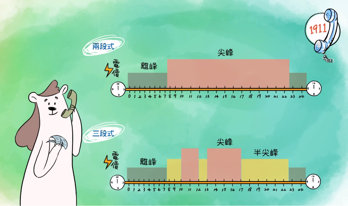 「住商型簡易時間電價」有兩段式與三段式方案可以選擇,利用離峰時間開電可減少支出,民眾可評估用電習慣跟台電提出申請。 圖:截自台電網站 「住商型簡易時間電價」有兩段式與三段式方案可以選擇,利用離峰時間開電可減少支出,民眾可評估用電習慣跟台電提出申請。 圖:截自台電網站