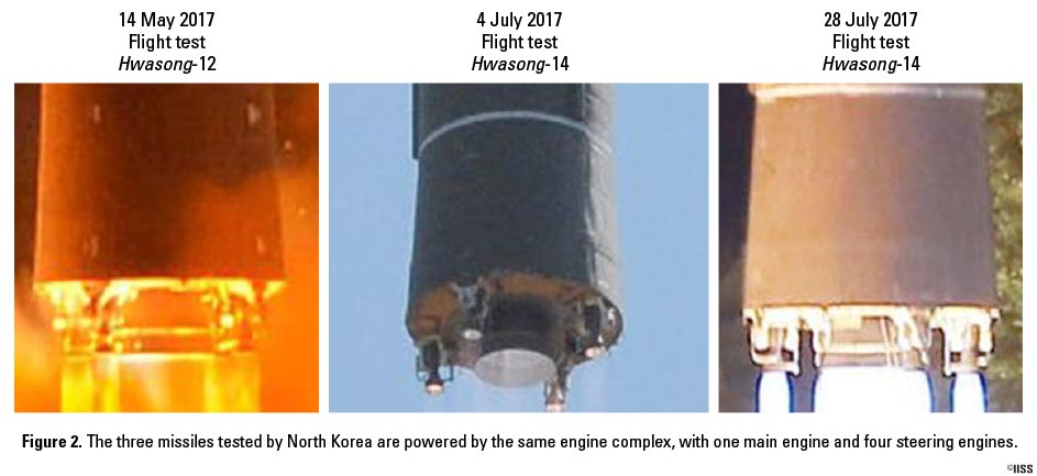 圖片中可看出,朝鮮測試的3枚導彈由同一發動機組成,都是1台主機和4台轉向發動機。 圖:翻攝國際戰略研究所IISS 圖片中可看出,朝鮮測試的3枚導彈由同一發動機組成,都是1台主機和4台轉向發動機。 圖:翻攝國際戰略研究所IISS