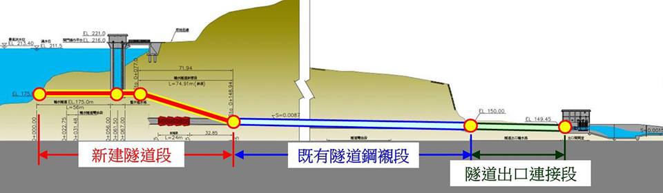 「前瞻基礎建設計畫(水環境)-湖山水庫第二原水管工程」規劃圖。 圖:行政院/提供 「前瞻基礎建設計畫(水環境)-湖山水庫第二原水管工程」規劃圖。 圖:行政院/提供