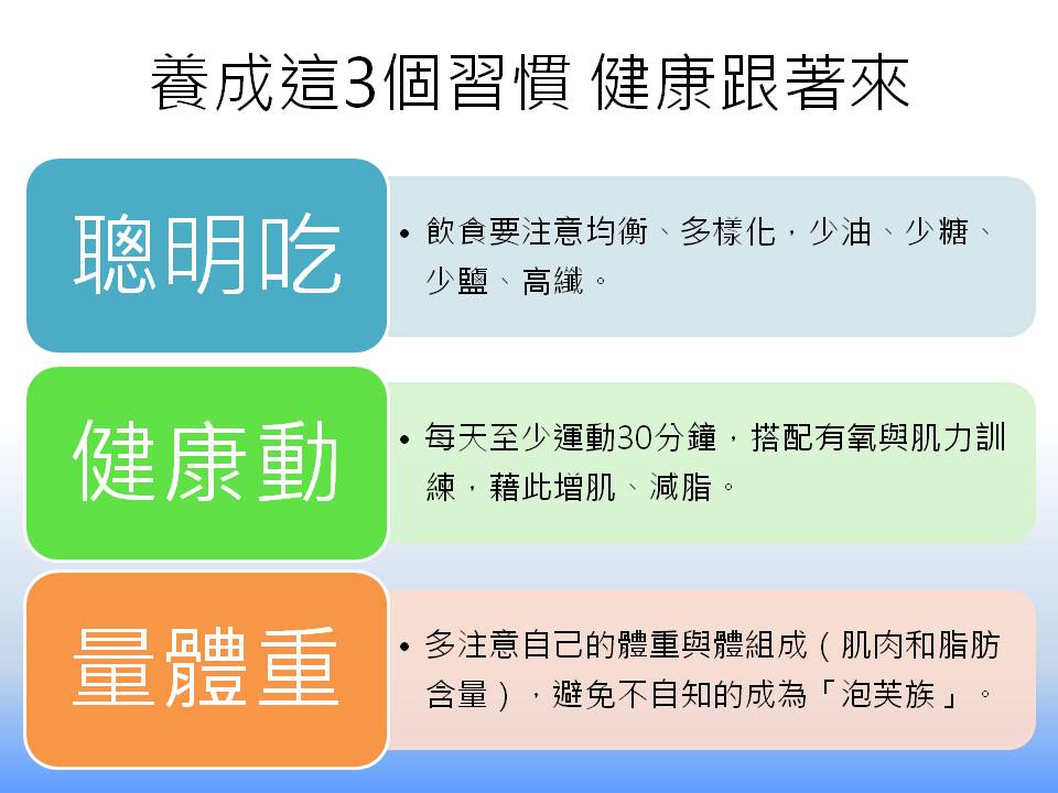 日常生活中要做到「聰明吃、健康動、天天量體重」,維持好的生活型態才是健康的最高原則。 圖:新頭殼製表 日常生活中要做到「聰明吃、健康動、天天量體重」,維持好的生活型態才是健康的最高原則。 圖:新頭殼製表