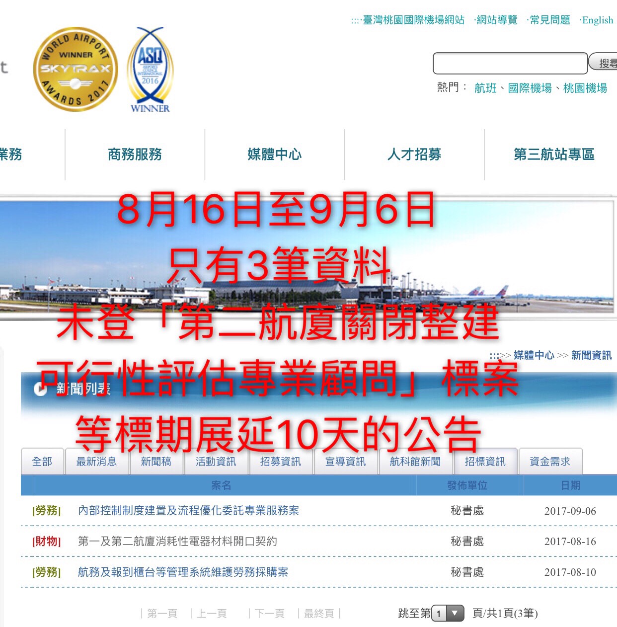 標案宣布等標期展延10天的新聞稿,與8月31日截標日,同一天登載於桃園機場公司官網,但標題還看不到展延資訊及標案名稱。 標案宣布等標期展延10天的新聞稿,與8月31日截標日,同一天登載於桃園機場公司官網,但標題還看不到展延資訊及標案名稱。