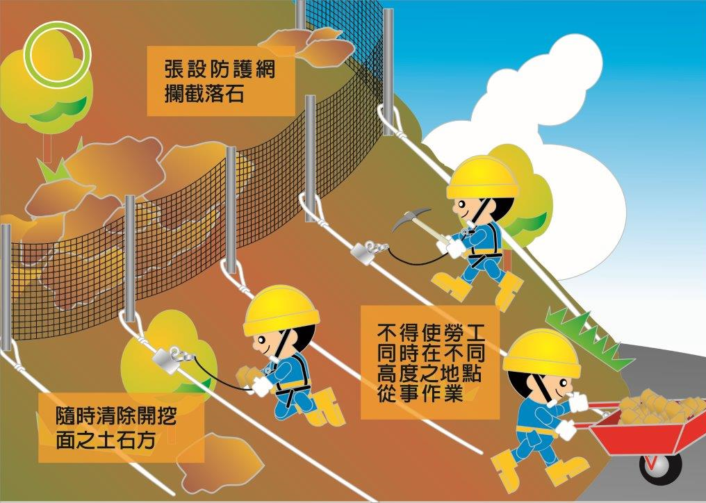 泰利颱風即將來襲,職安署呼籲雇主應加強各項防災措施。 圖:勞動部職安署提供 泰利颱風即將來襲,職安署呼籲雇主應加強各項防災措施。 圖:勞動部職安署提供