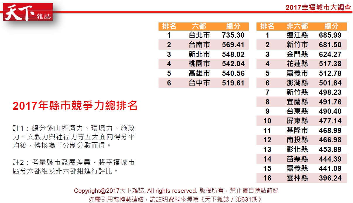 台中市長林佳龍有信心交通建設能發揮最大效益。 台中市長林佳龍有信心交通建設能發揮最大效益。